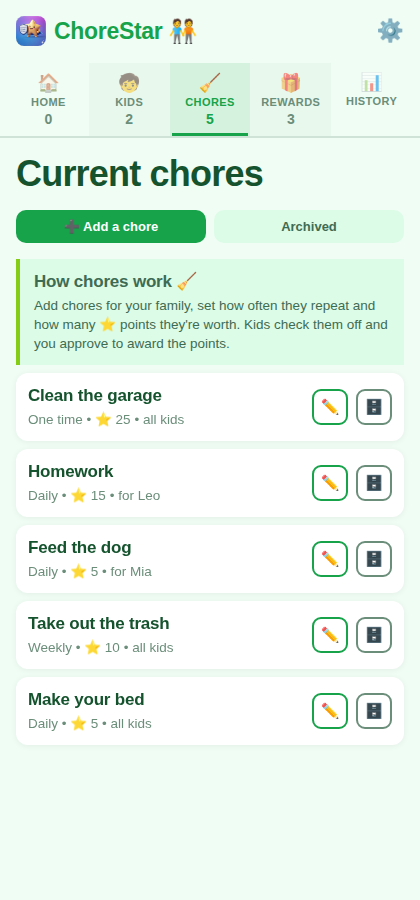 List of current chores